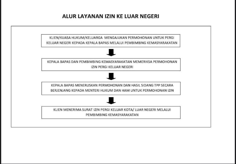 Alur Layanan Izin Luar Negeri