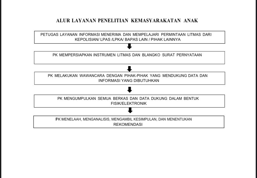 Alur Layanan Penelitian Kemasyarakatan Anak