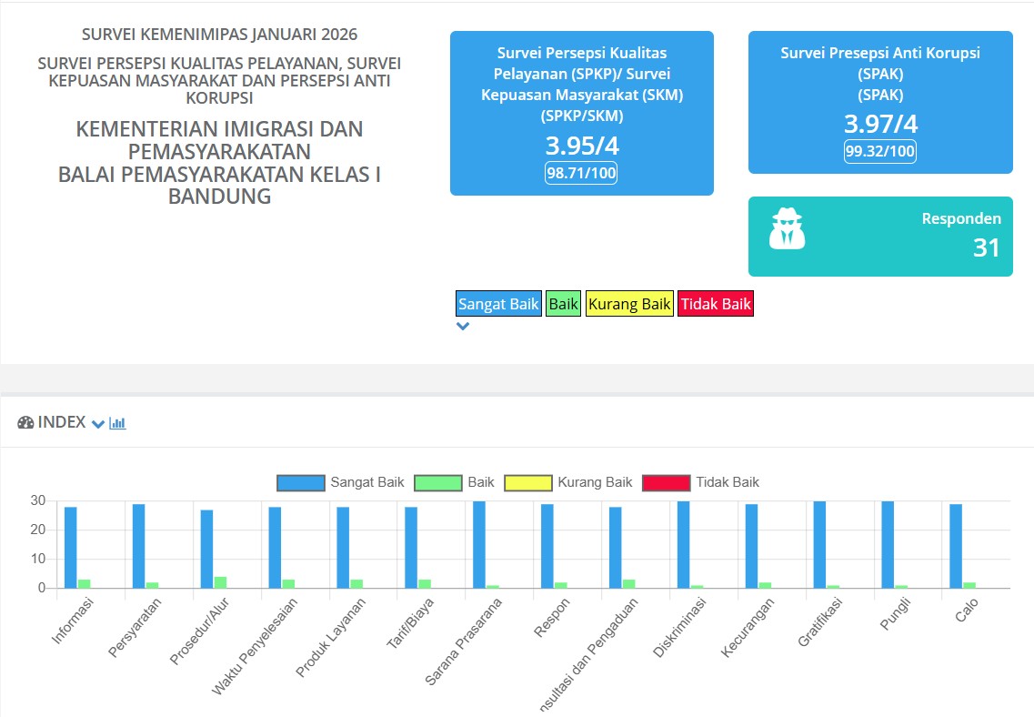 Survey Januari